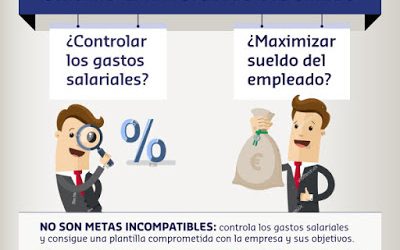 Sodexo :: infogramas formativos