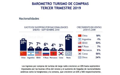 Global Blue :: Diseño de gráficos Barómetro Tax Free